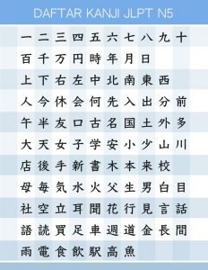 Daftar kanji JLPT N5 belajar bahasa jepang