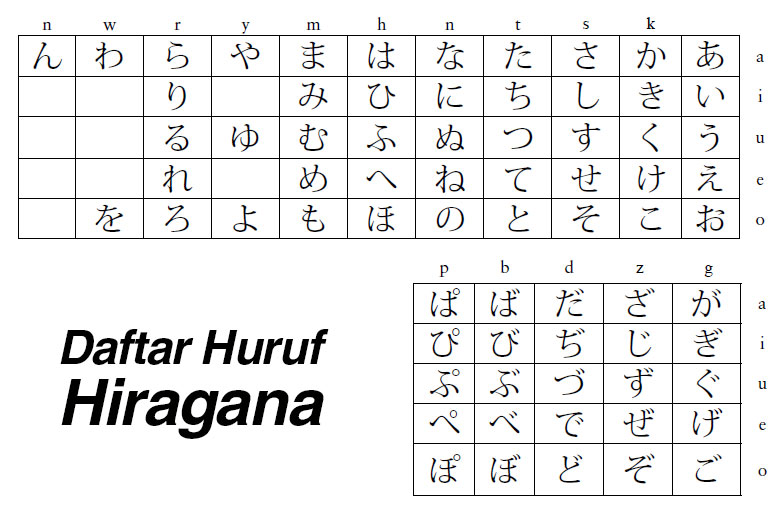 gambar daftar huruf hiragana