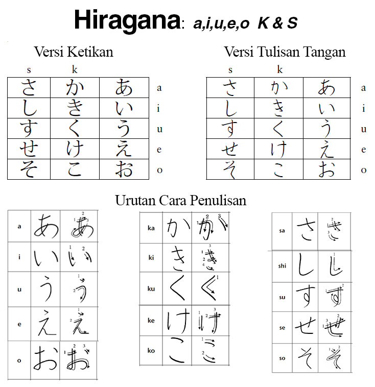 huruf hiragana a k s dan urutan cara penulisan
